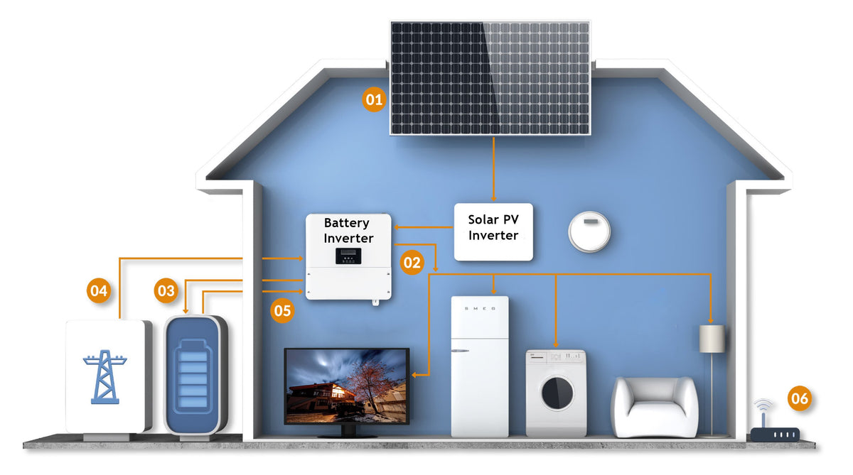 Unlocking the Potential of Solar Battery Storage: A Guide for Electric ...